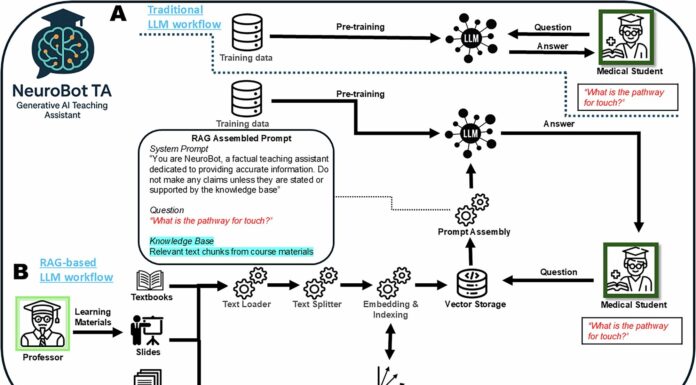 Штучний інтелект у навчанні: чи можуть вибрані знання підвищити впевненість і покращити навчання?
