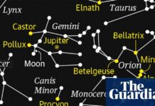 Юпітер Домінує у Нічному Небі у Сузір’ї Близнюків у лютому